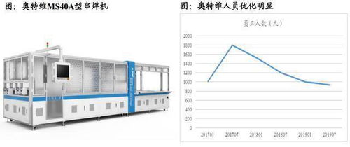 光伏設(shè)備板塊現(xiàn)股價單日漲幅20%，東吳證券挖掘被低估的行業(yè)龍頭